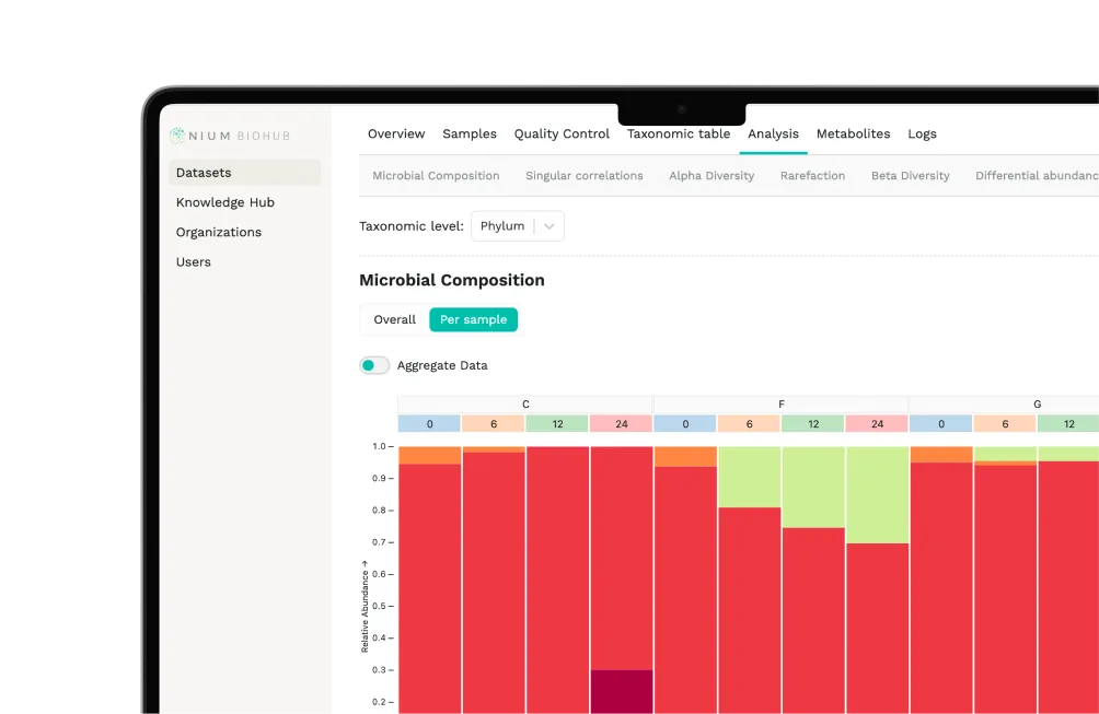 Biohub microbiome intelligence dashboard showing microbial composition analysis